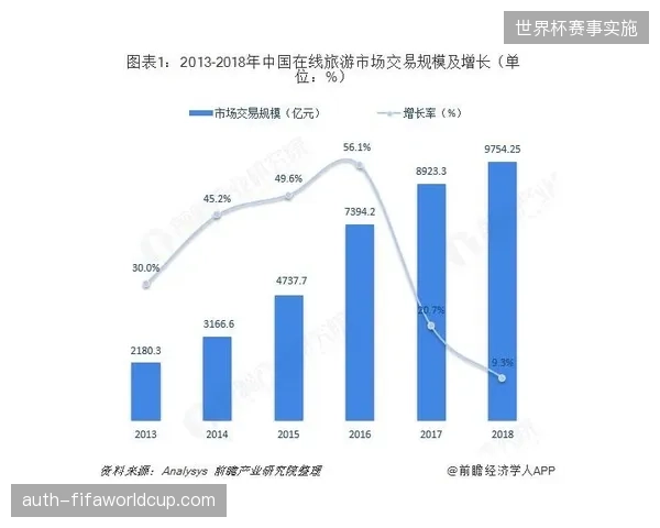 国际足联运营准则对观众隐私限制是否正在抵消城市旅游经济溢出效应？